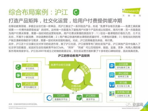 2017年中國移動教育行業(yè)研究報告 教育咨詢服務(wù)的轉(zhuǎn)型與機(jī)遇